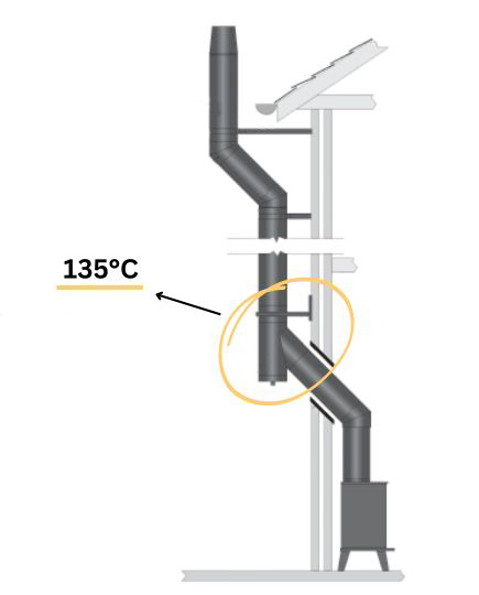 Chimney tee 135°C